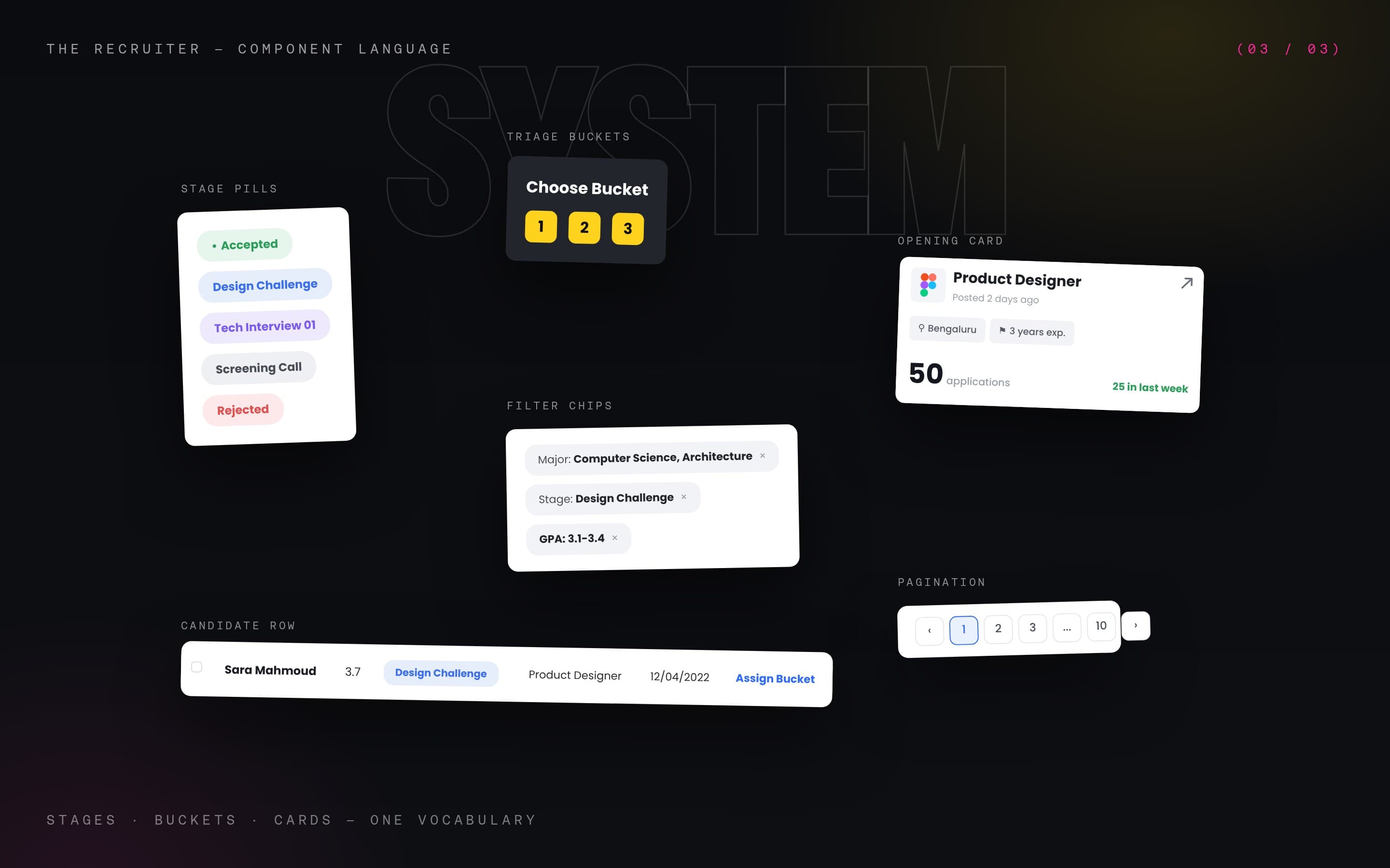 Component board: stage pills, bucket picker, filter chips, opening card, candidate row